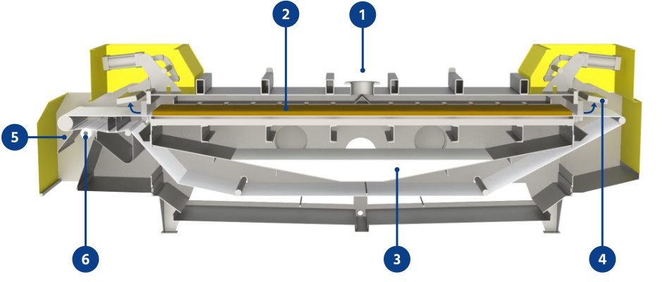Pressure Belt Filter – functional principle of the pressure belt filter of Leiblein